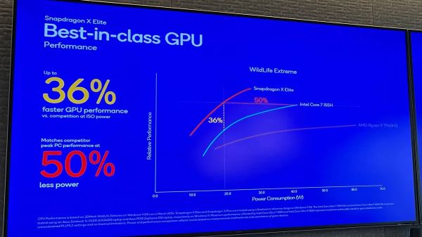 Snapdragon X Elite не справляются с играми из-за проблем с совместимостью