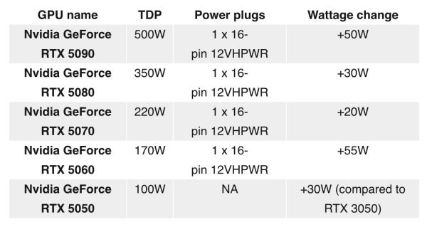 RTX 5090