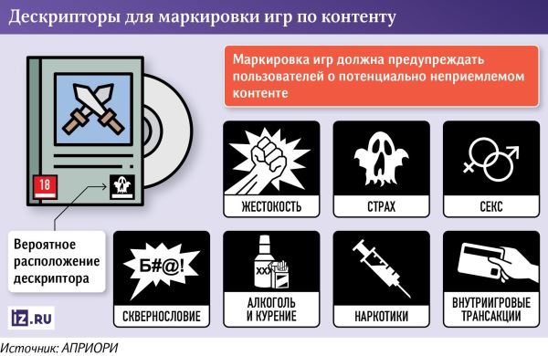 Эксперимент по маркировке игр в России начнётся осенью