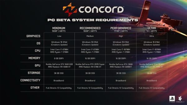 Sony огласила системные требования бета-версии Concord для ПК